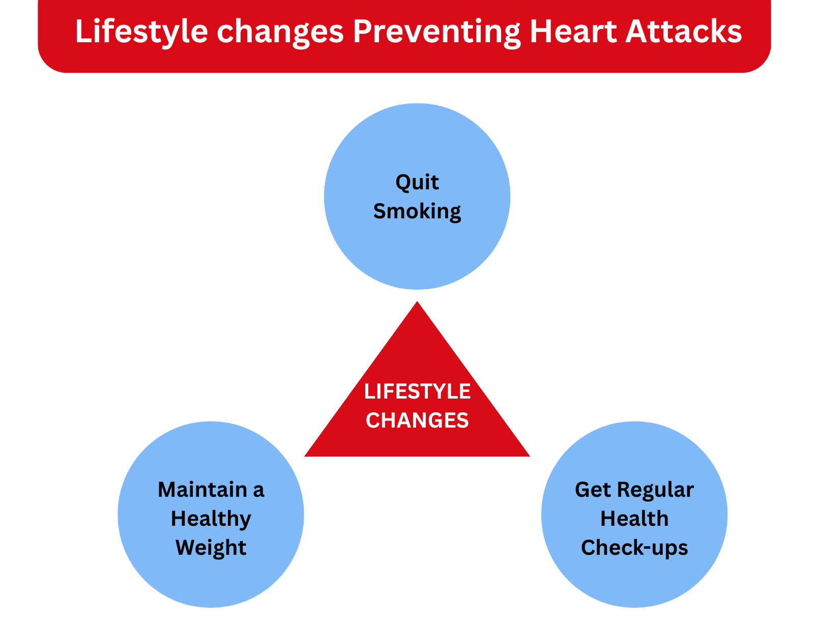 Understand Role of Lifestyle in Preventing Heart Attacks at Bombay Hospital Mumbai