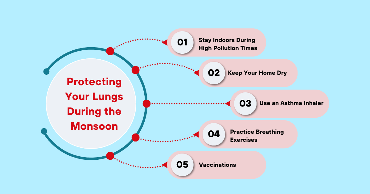 Protecting Your Lungs During the Monsoon at Bombay Hospital Mumbai