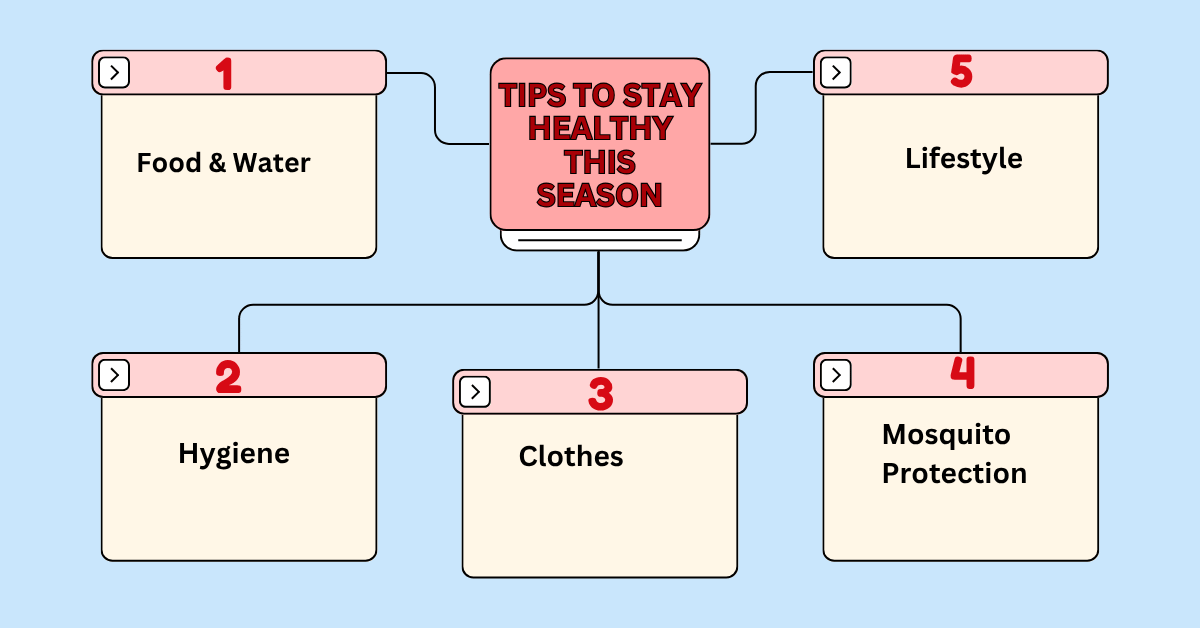 Tips to Stay Healthy This Season by Mobay Hospital, Mumbai