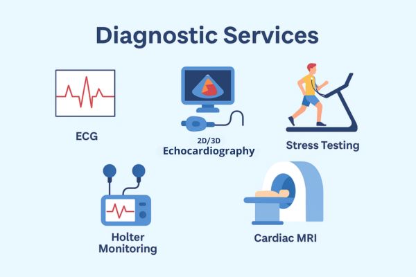 Diagnostic Services in Mumbai at Bombay Hospital