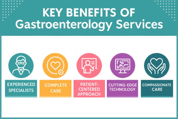 Benefits of Gastroenterology services in mumbai at Bombay Hospital
