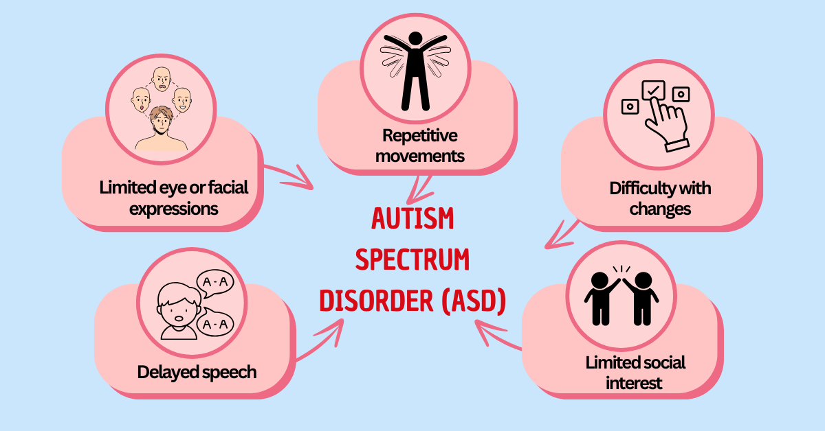 Autism Spectrum Disorder