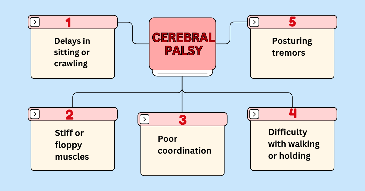 Cerebral Palsy in Children